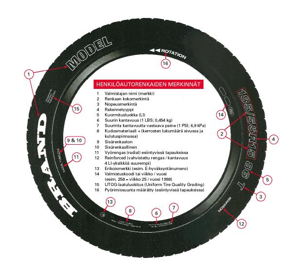 Tyrelia Com Dackinfo