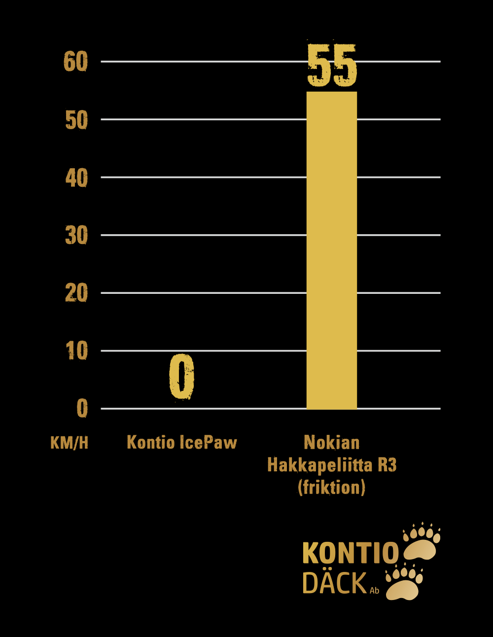Kontio IcePaw - på is krävs det dubbar för ett bra grepp
