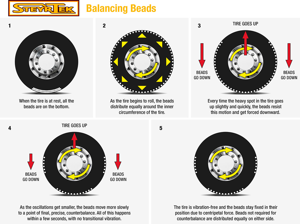 SteyrTek balancing beads