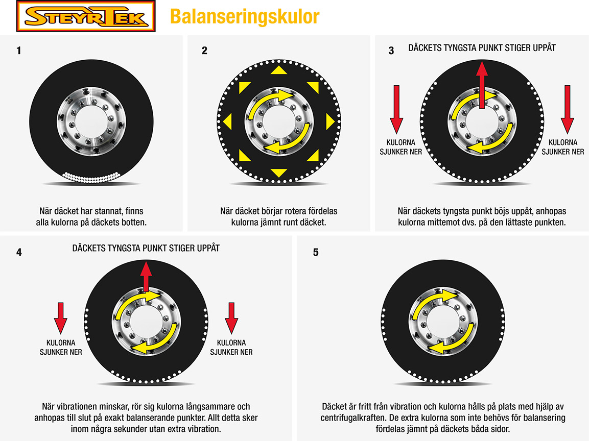 SteyrTek balanseringskulor
